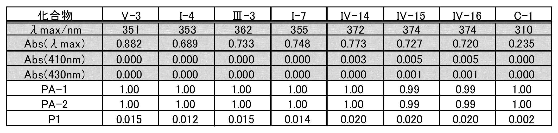 Figure JPOXMLDOC01-appb-T000031
