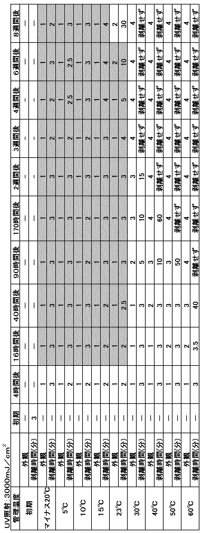 Figure JPOXMLDOC01-appb-T000011