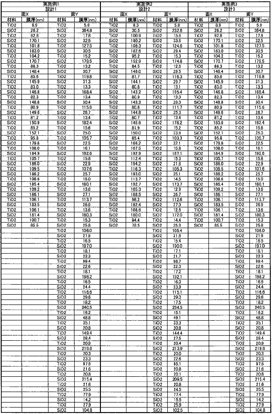 Figure JPOXMLDOC01-appb-T000041