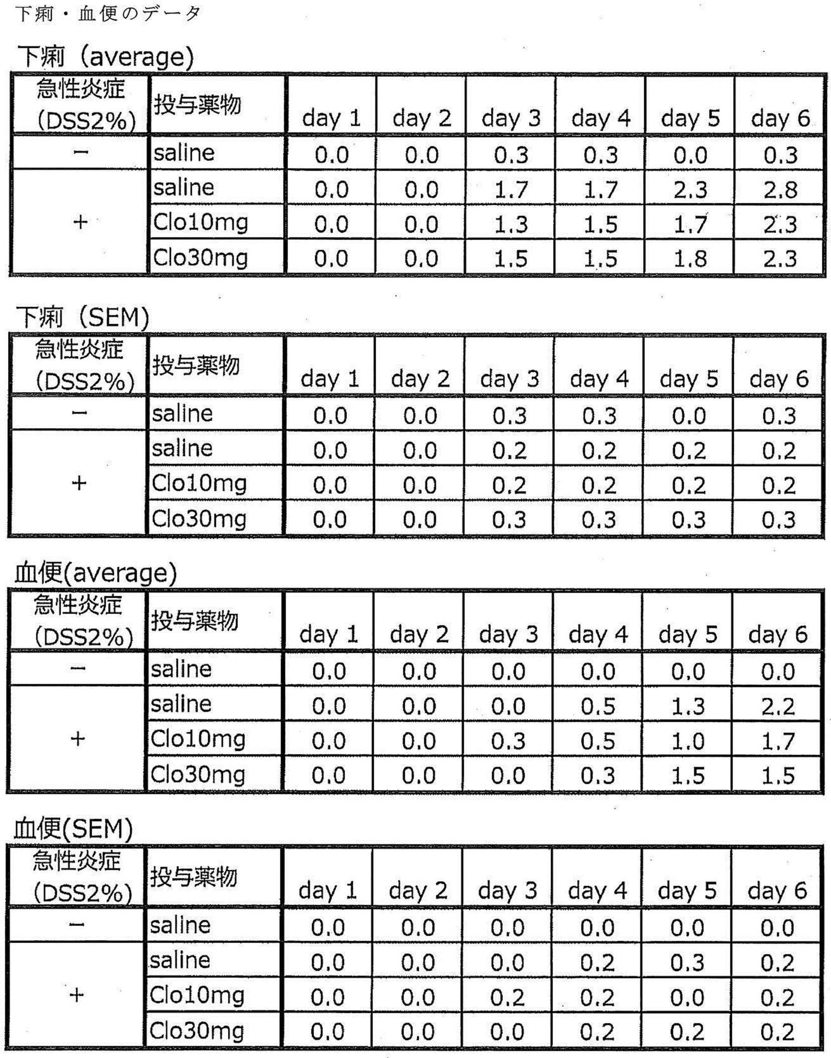 Figure JPOXMLDOC01-appb-T000004