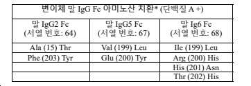 Figure pct00036