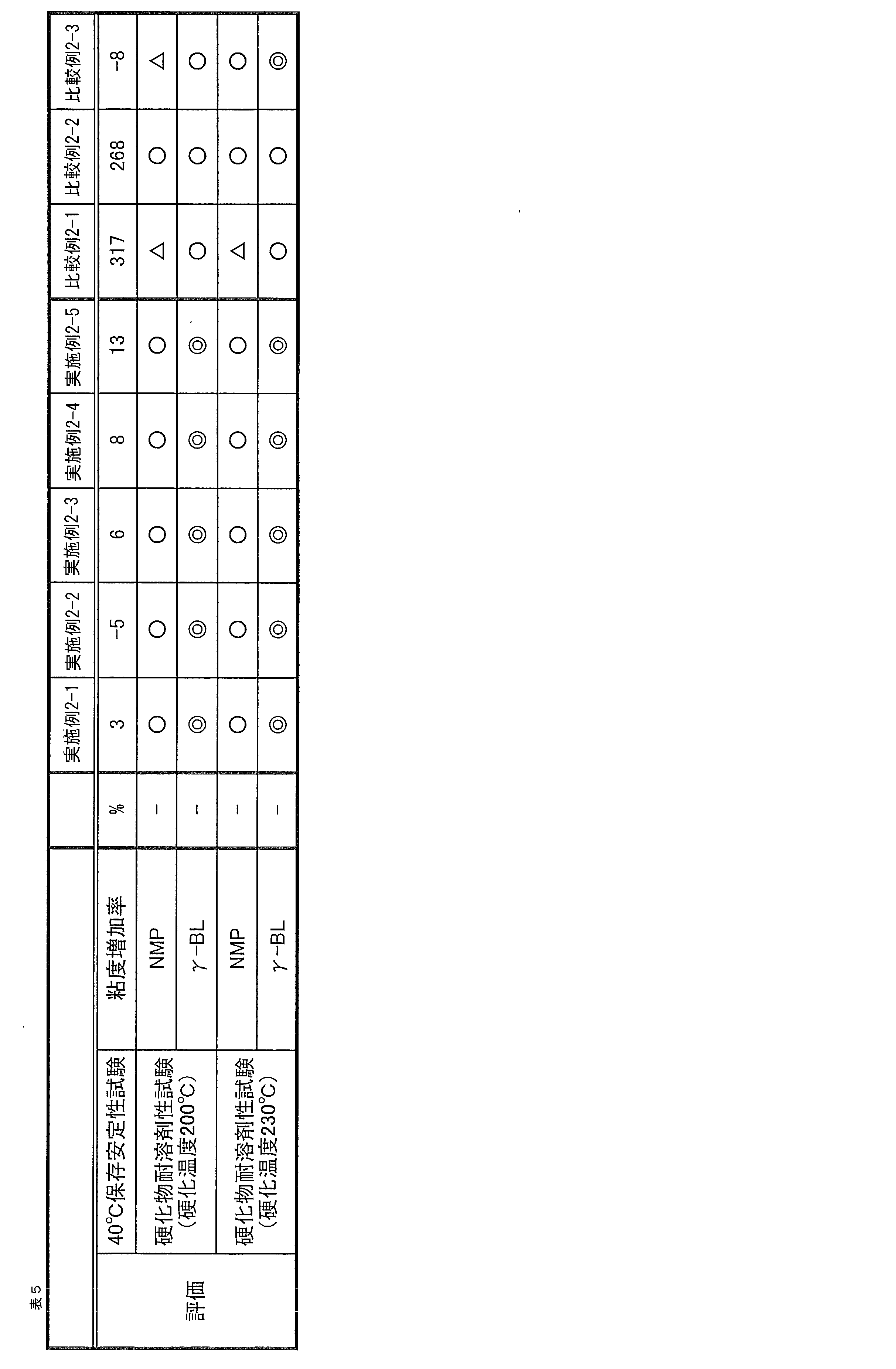 Figure JPOXMLDOC01-appb-T000014