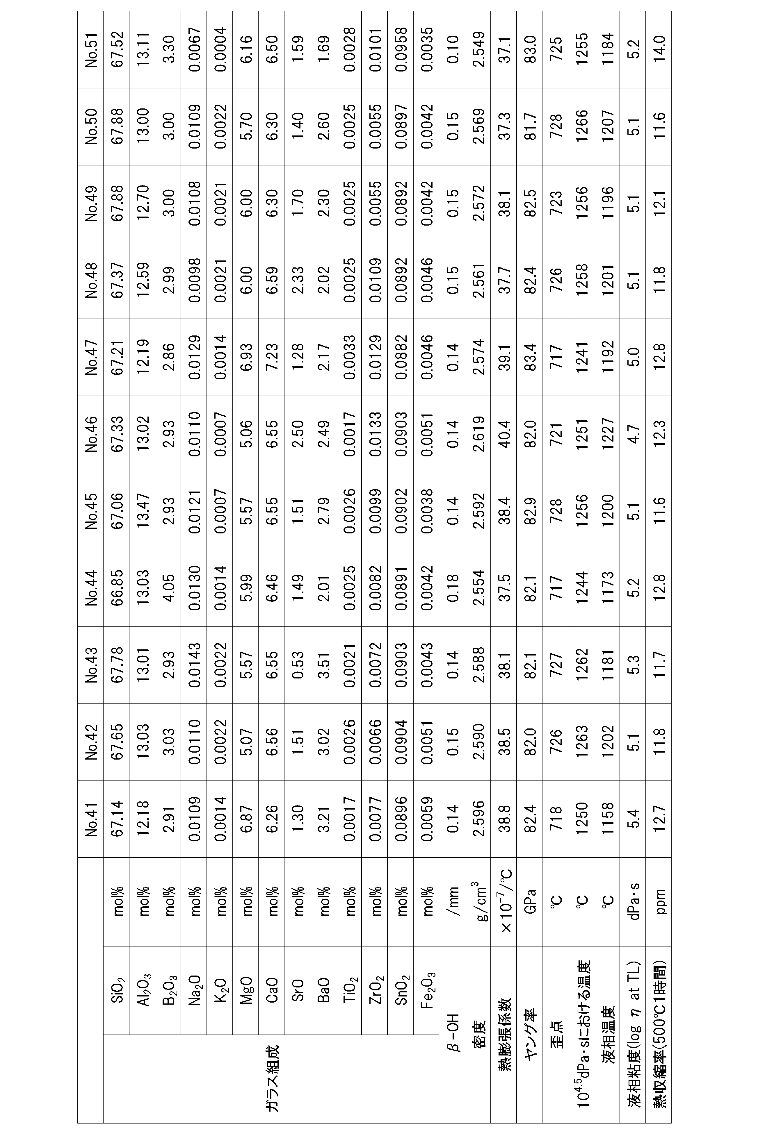 Figure JPOXMLDOC01-appb-T000005