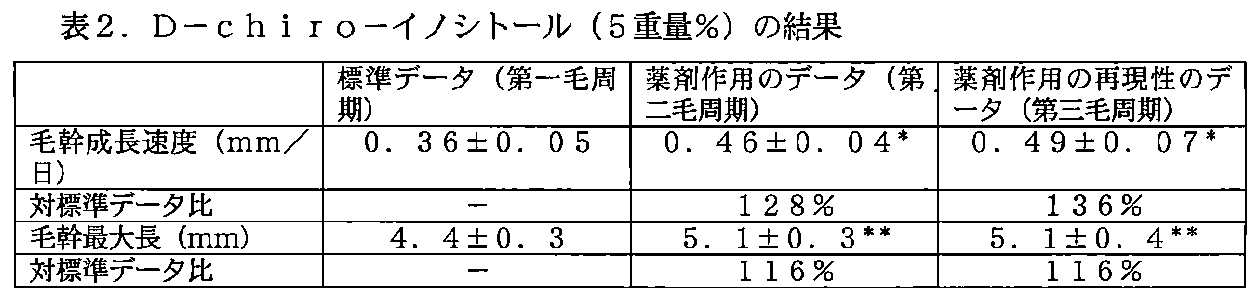 Figure JPOXMLDOC01-appb-T000002