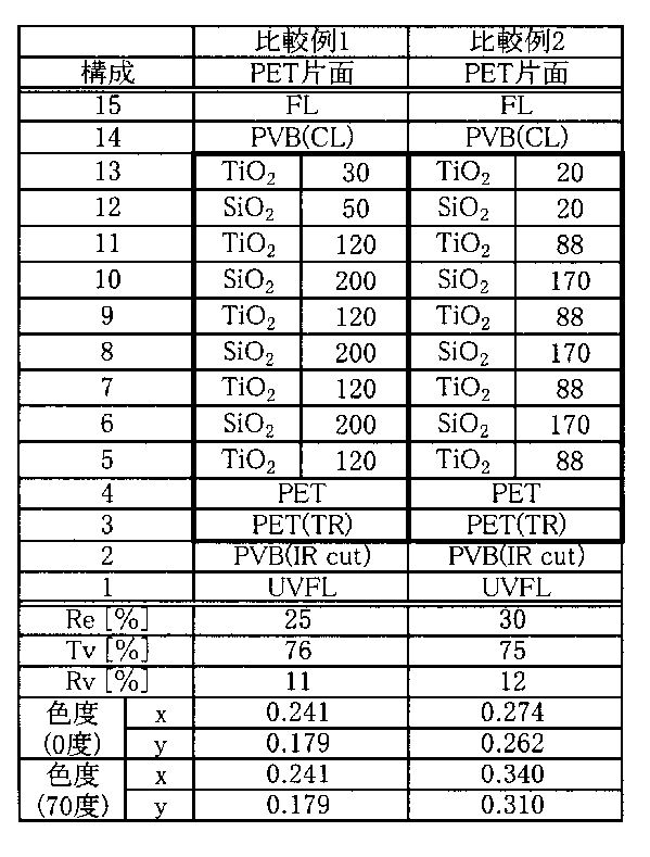 Figure JPOXMLDOC01-appb-T000003