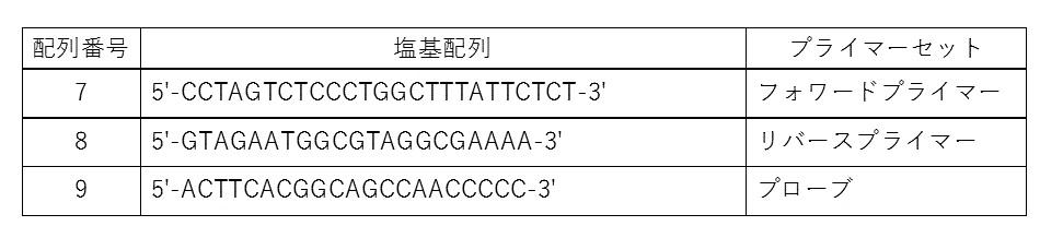 Figure JPOXMLDOC01-appb-T000006