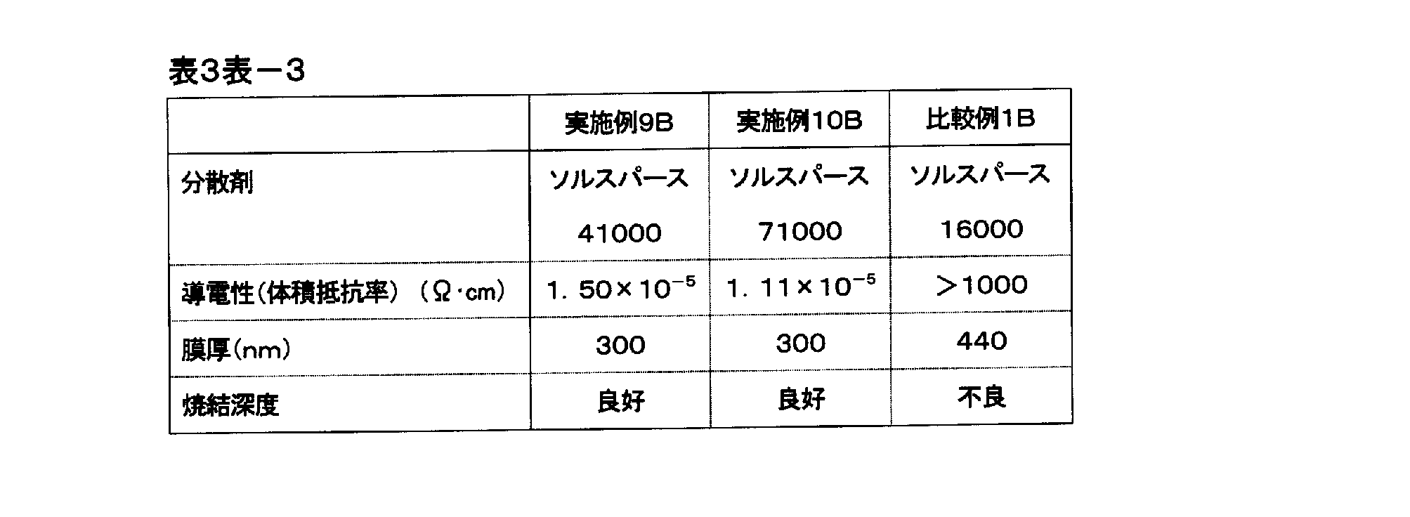 Figure JPOXMLDOC01-appb-T000017