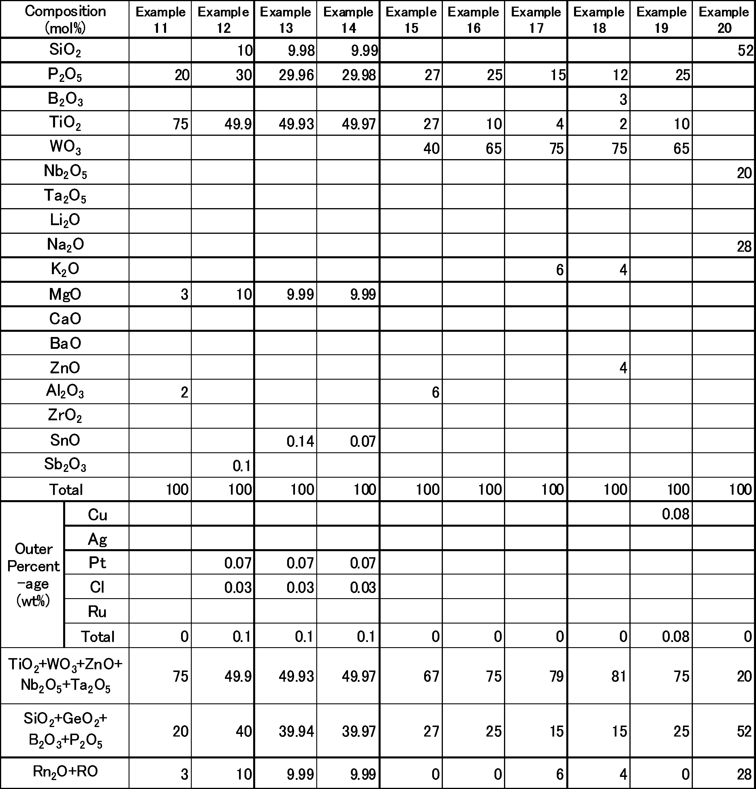 Figure JPOXMLDOC01-appb-T000002