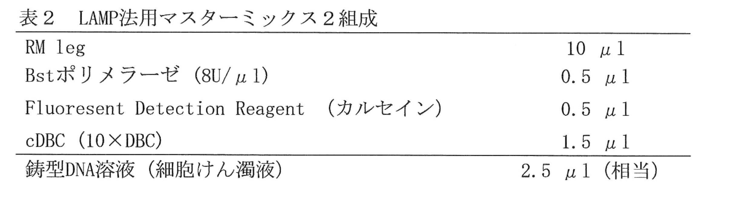 Figure JPOXMLDOC01-appb-T000002