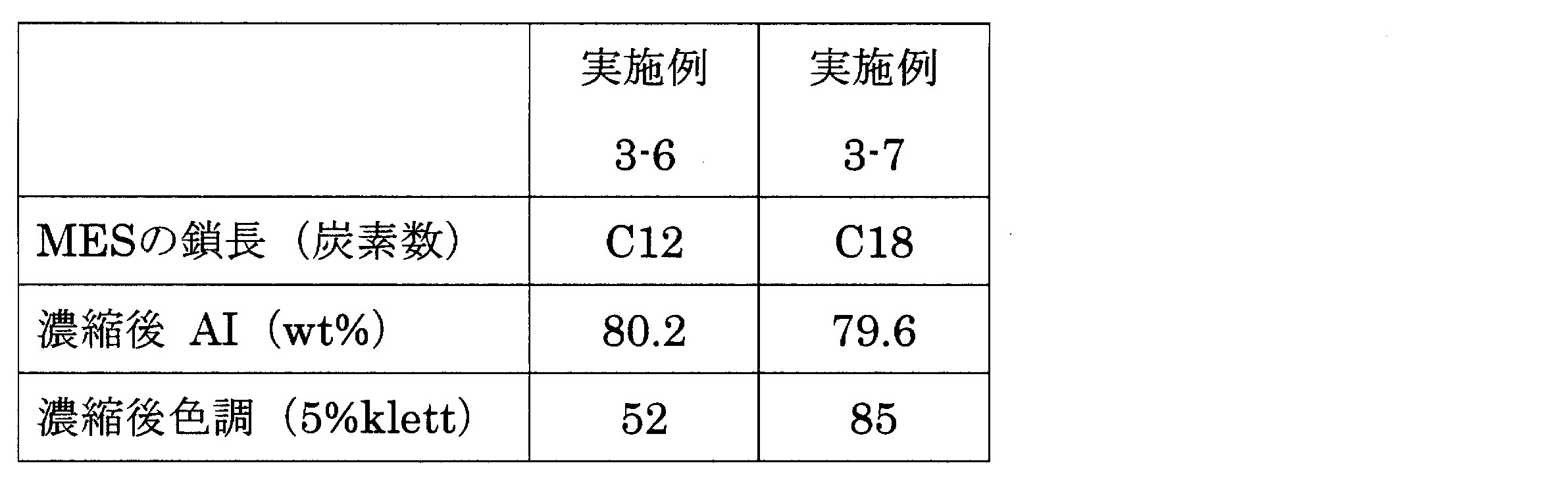 Figure JPOXMLDOC01-appb-T000004