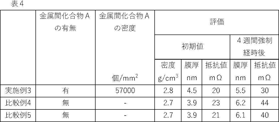 Figure JPOXMLDOC01-appb-T000004