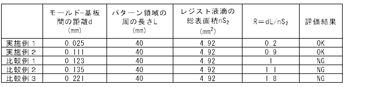 Figure JPOXMLDOC01-appb-T000001