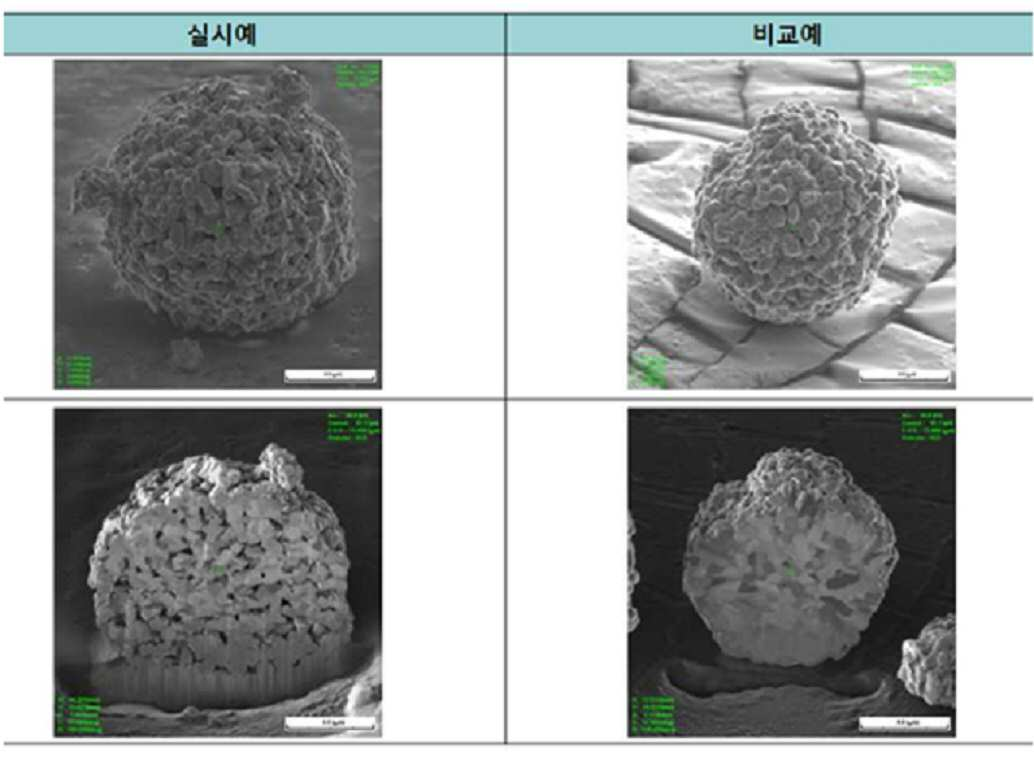 KR20160043862A - 리튬 이차 전지용 양극활물질의 제조 방법 및 이에 의하여 제조된 리튬 이차 전지용 양극활물질 -  Google Patents