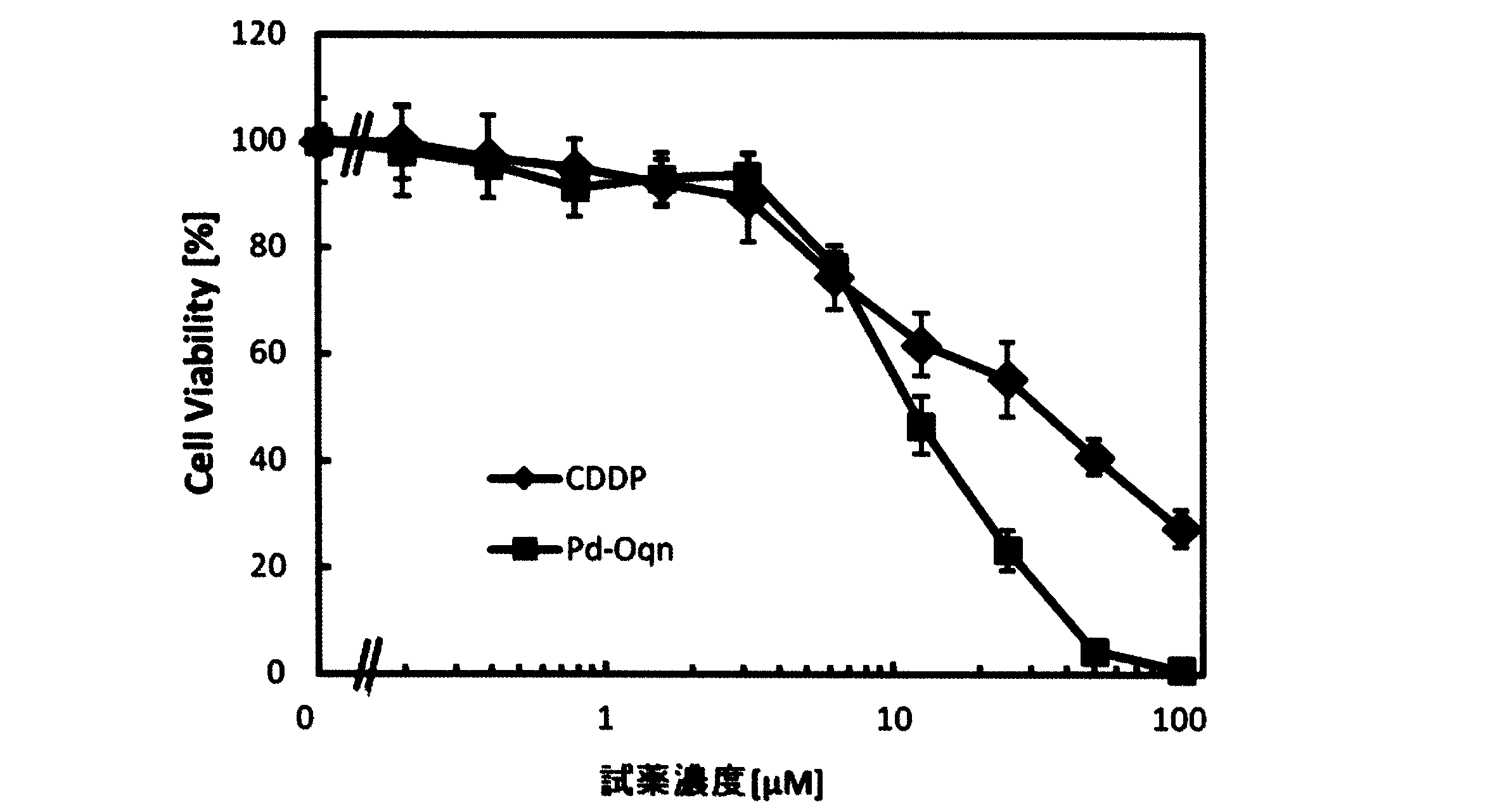 Wo2013115157a1 Amino Sugar Bound Anti Cancerous Noble Metal Complex Google Patents