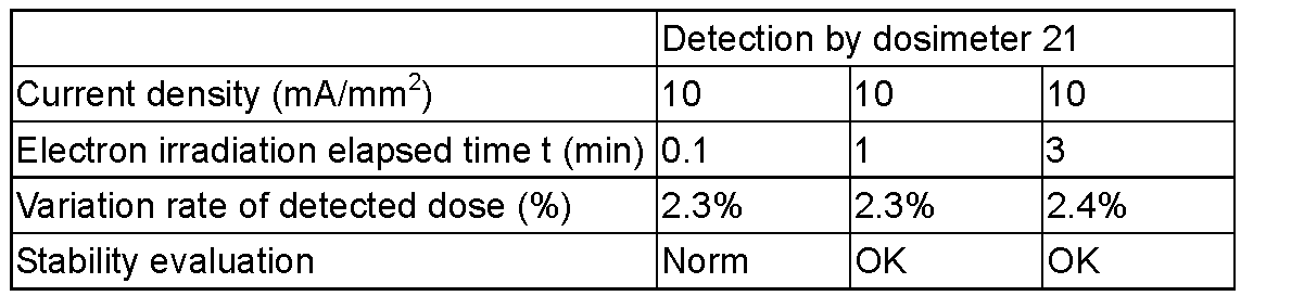 Figure JPOXMLDOC01-appb-T000005
