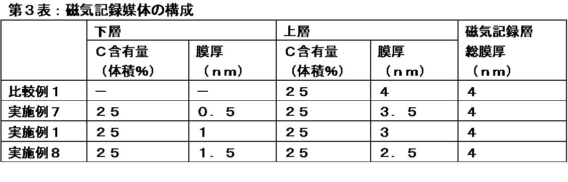 Figure JPOXMLDOC01-appb-T000003