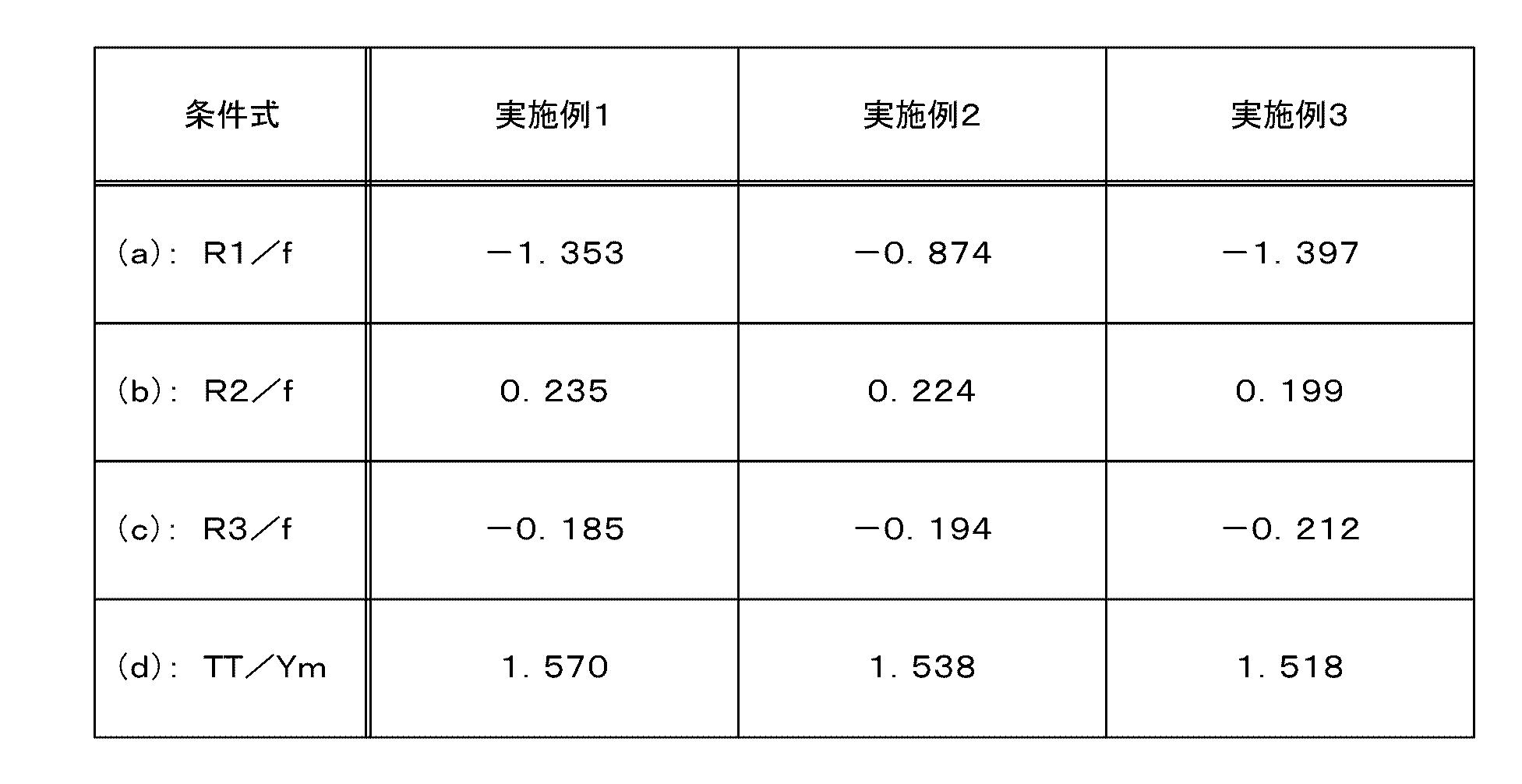 Figure JPOXMLDOC01-appb-T000010