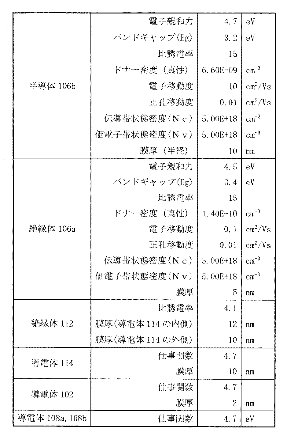 Figure JPOXMLDOC01-appb-T000003