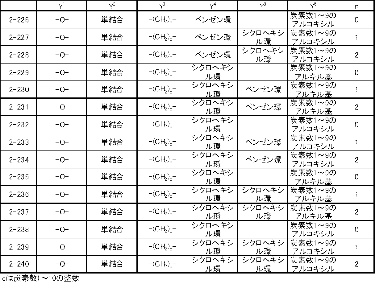 Figure JPOXMLDOC01-appb-T000040