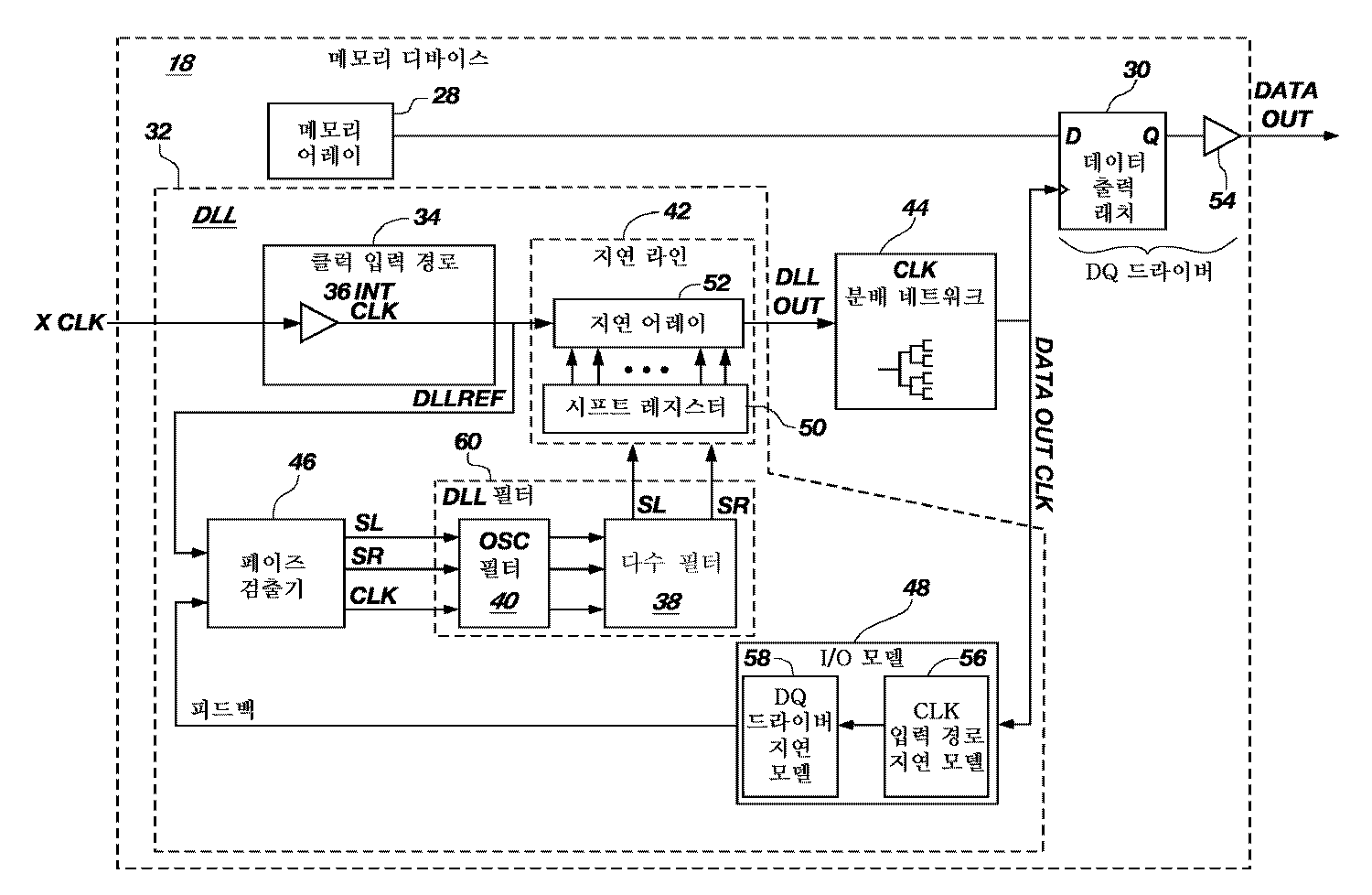 KR20090015136A - 동기 회로에서 발진을 감소시키기 위한 방법 및 장치 - Google Patents