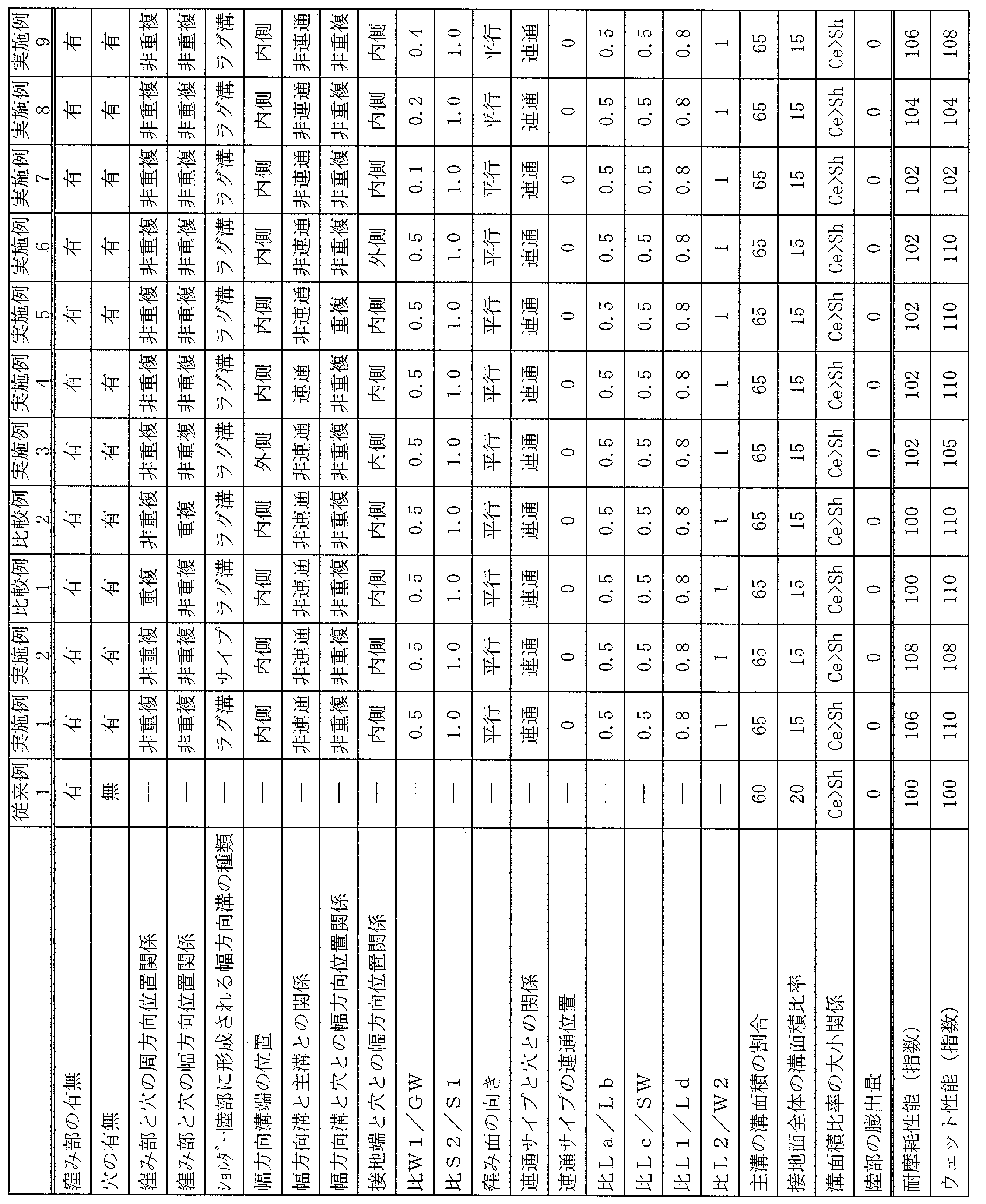 Figure JPOXMLDOC01-appb-T000001