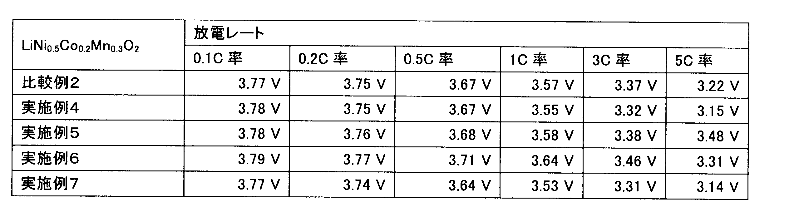 Figure JPOXMLDOC01-appb-T000013