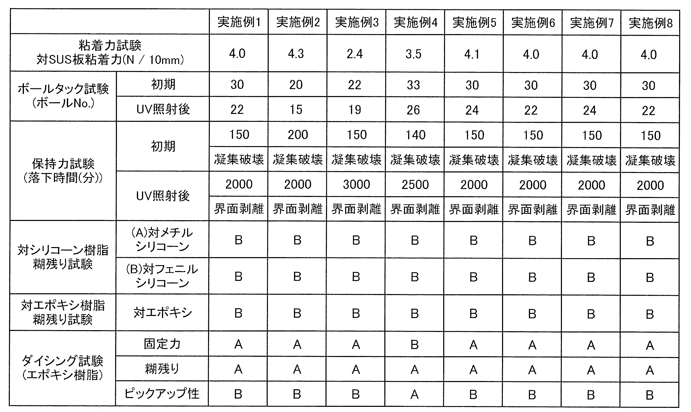Figure JPOXMLDOC01-appb-T000010