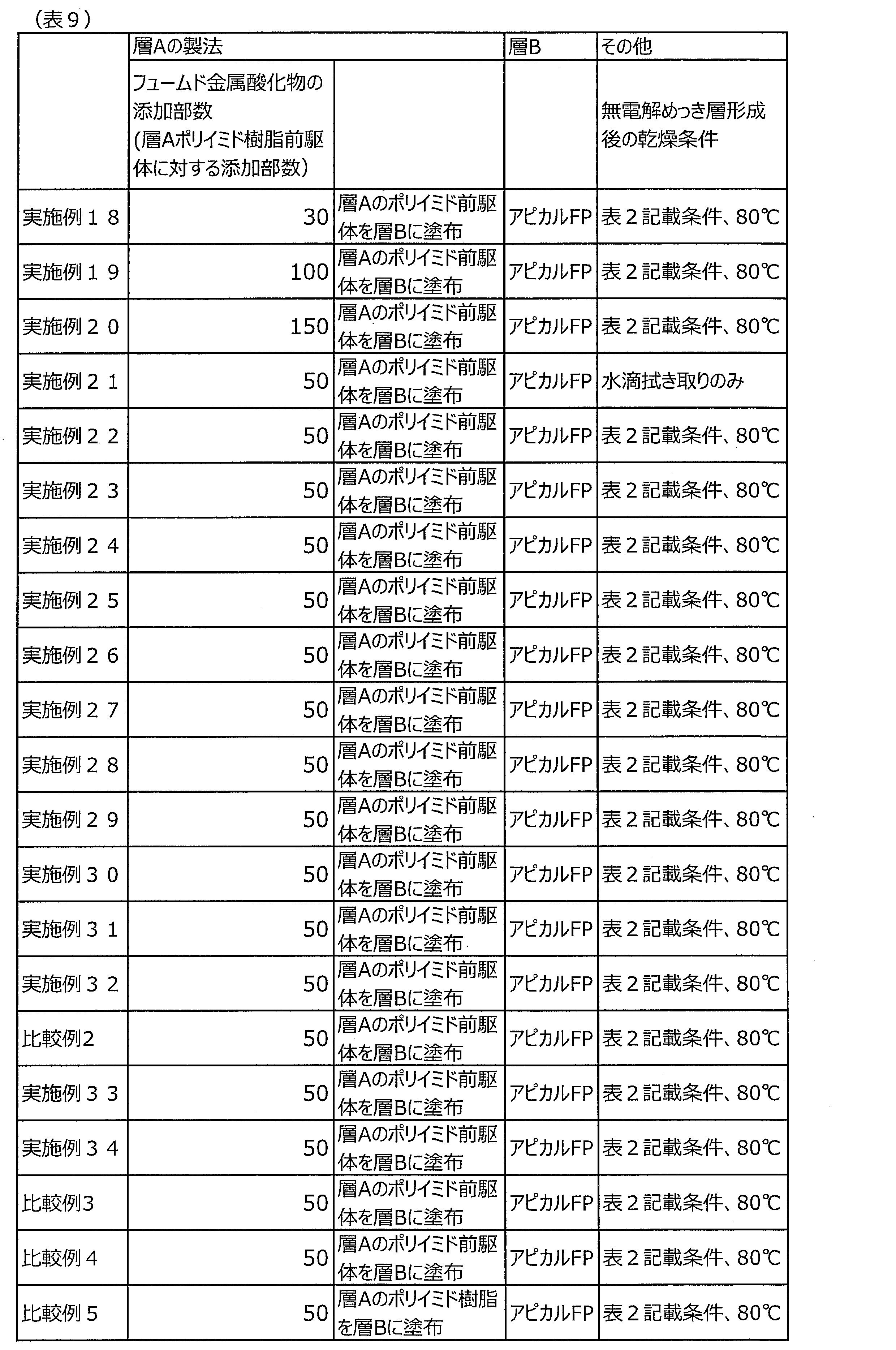 Figure JPOXMLDOC01-appb-T000010