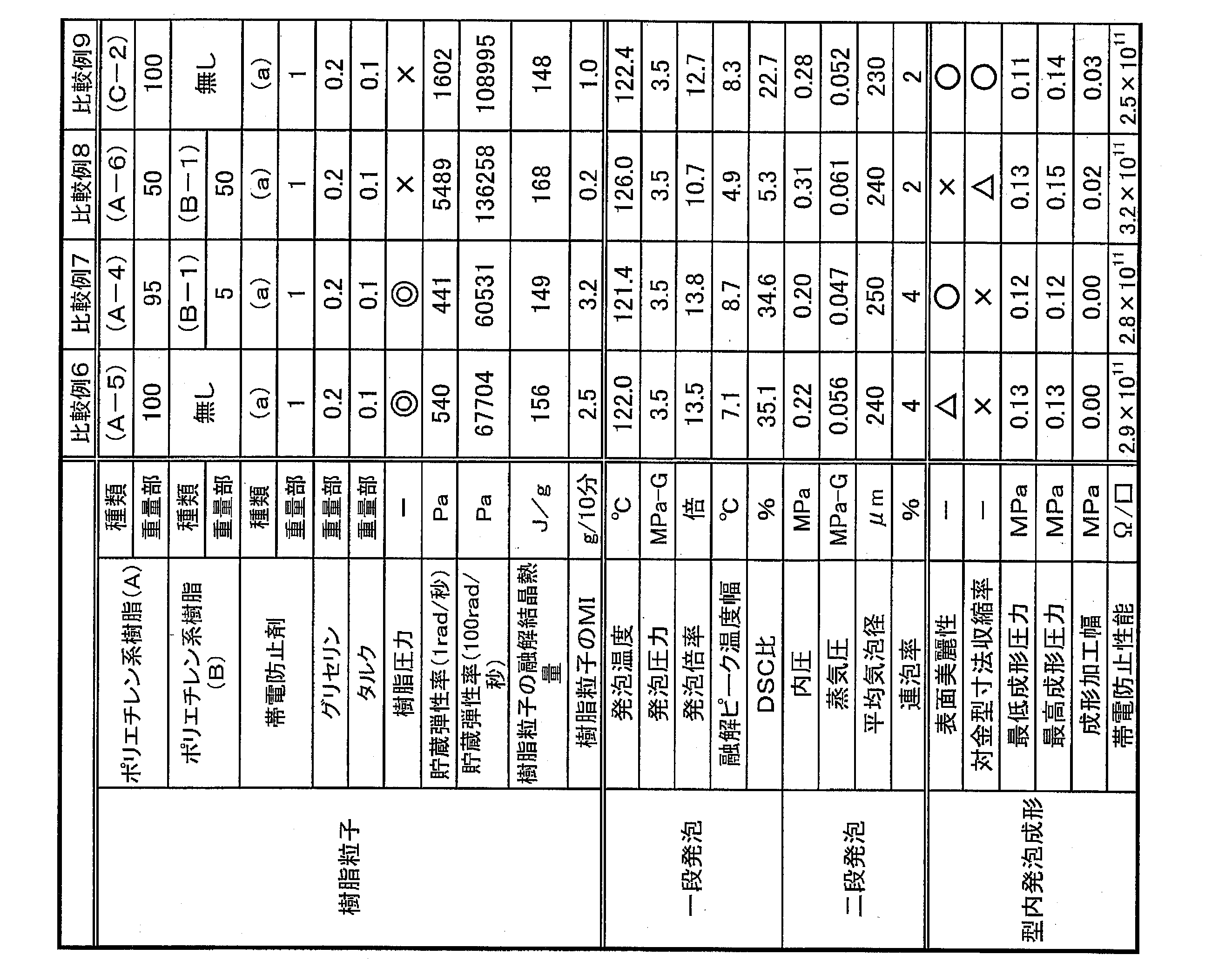 Figure JPOXMLDOC01-appb-T000005