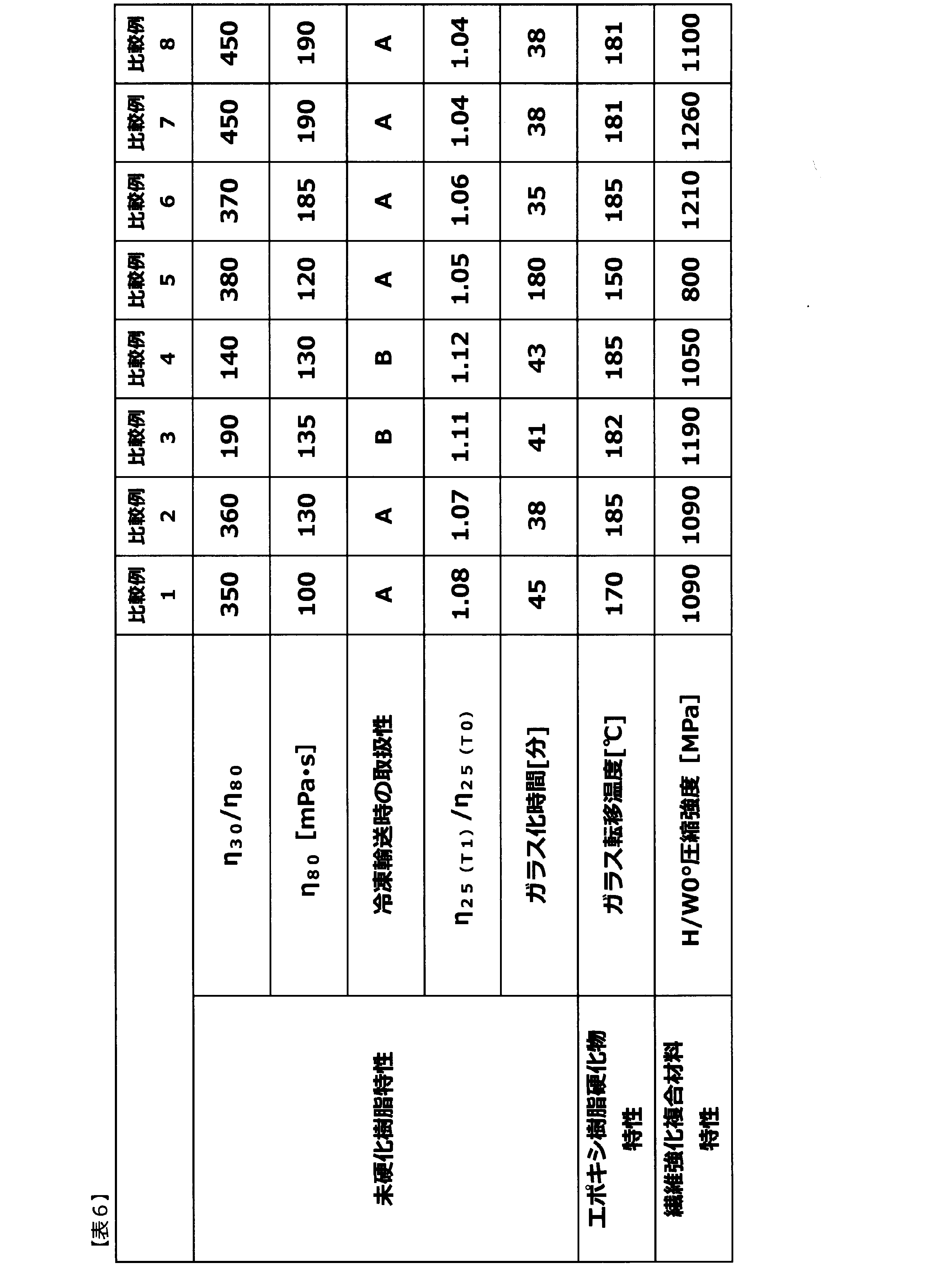 Figure JPOXMLDOC01-appb-T000006