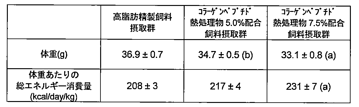 Figure JPOXMLDOC01-appb-T000004