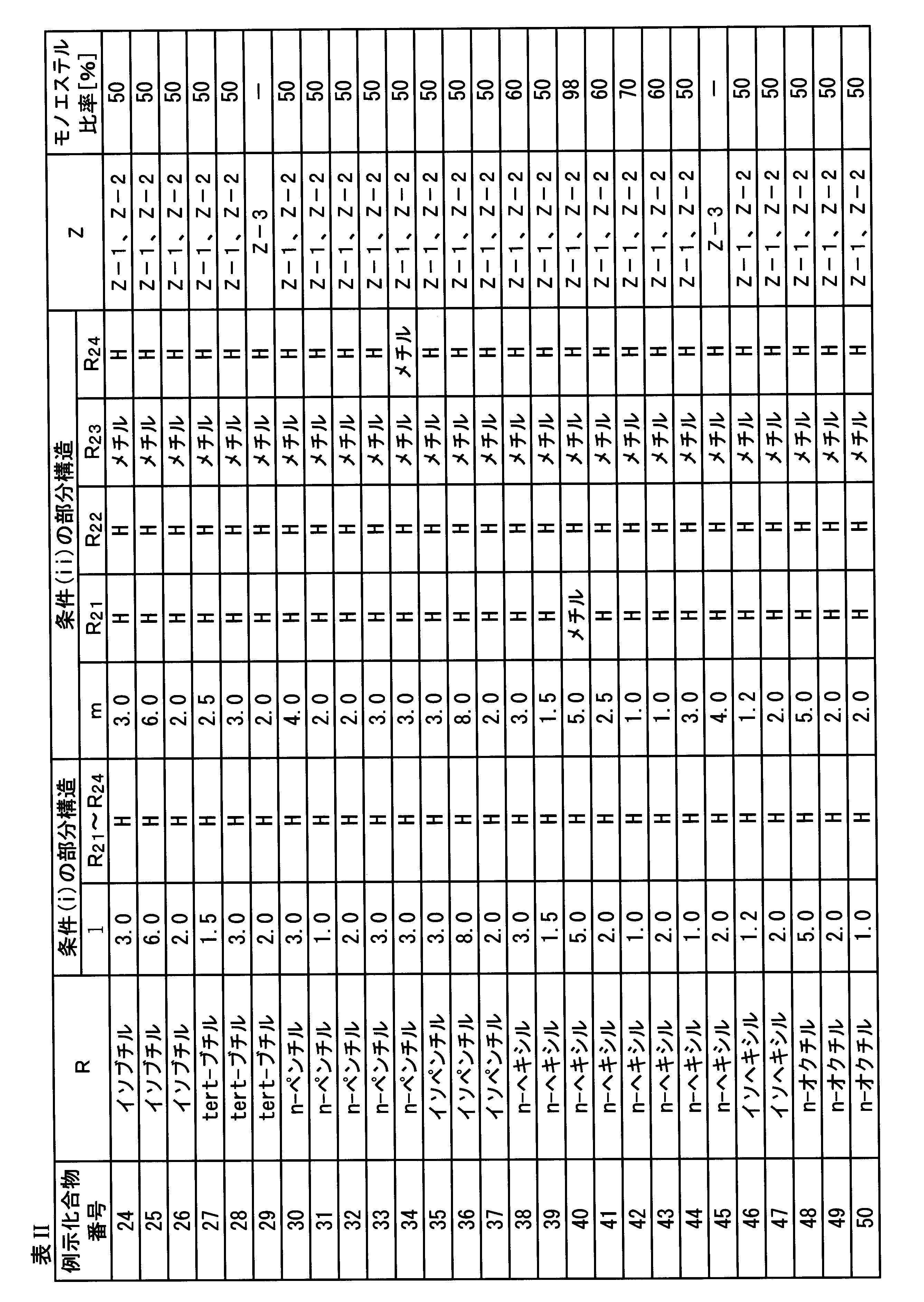 Figure JPOXMLDOC01-appb-T000015
