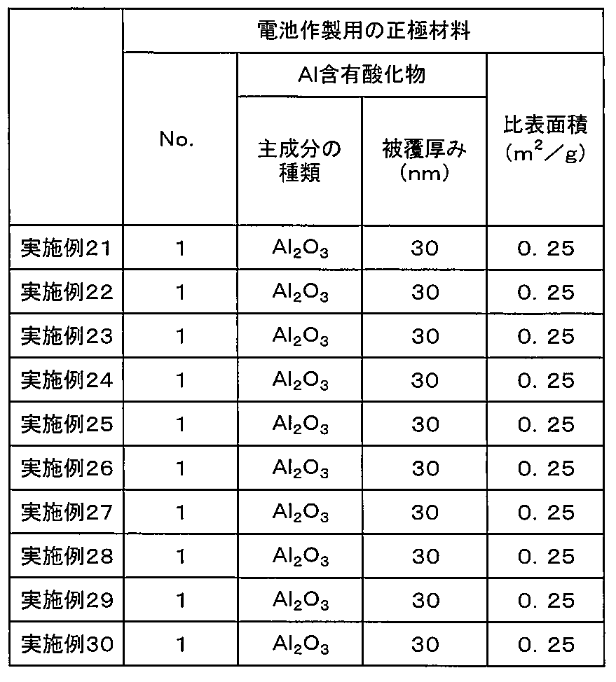 Figure JPOXMLDOC01-appb-T000005