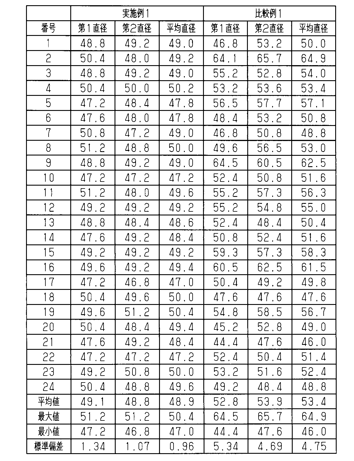 Figure JPOXMLDOC01-appb-T000003