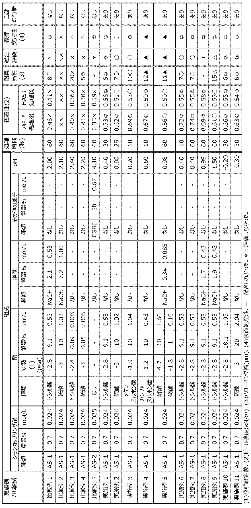 Figure JPOXMLDOC01-appb-T000014
