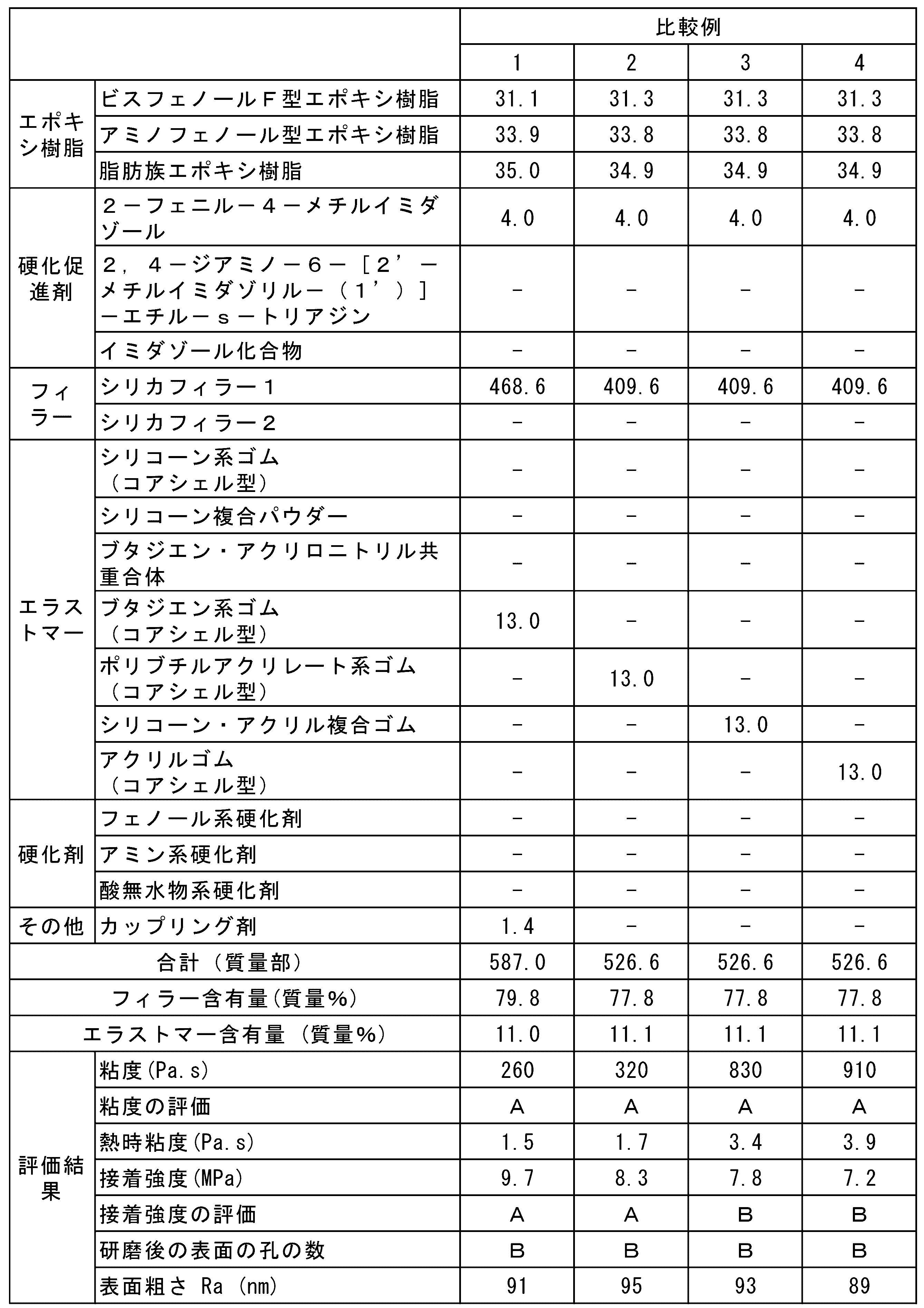 Figure JPOXMLDOC01-appb-T000004