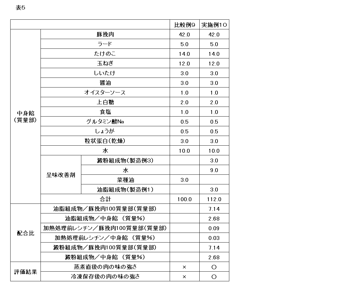 Figure JPOXMLDOC01-appb-T000005