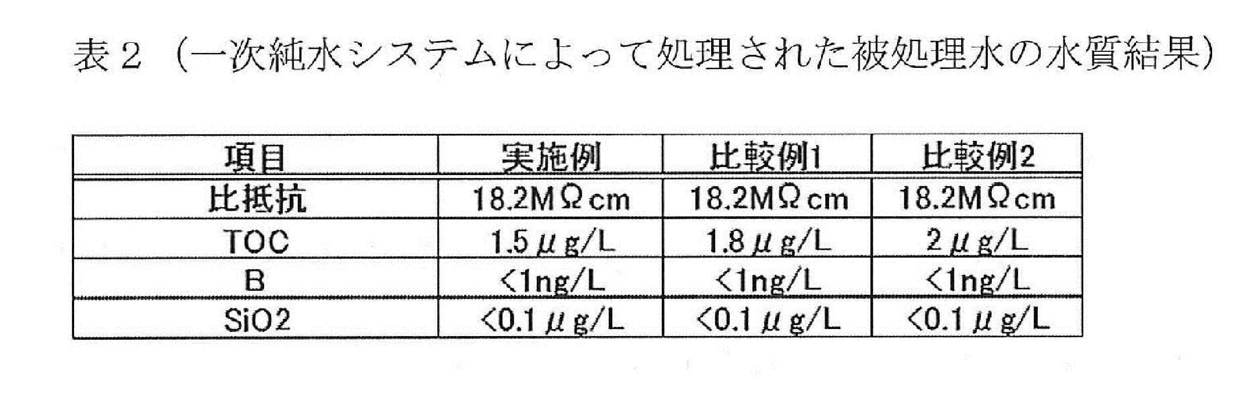 Figure JPOXMLDOC01-appb-T000002