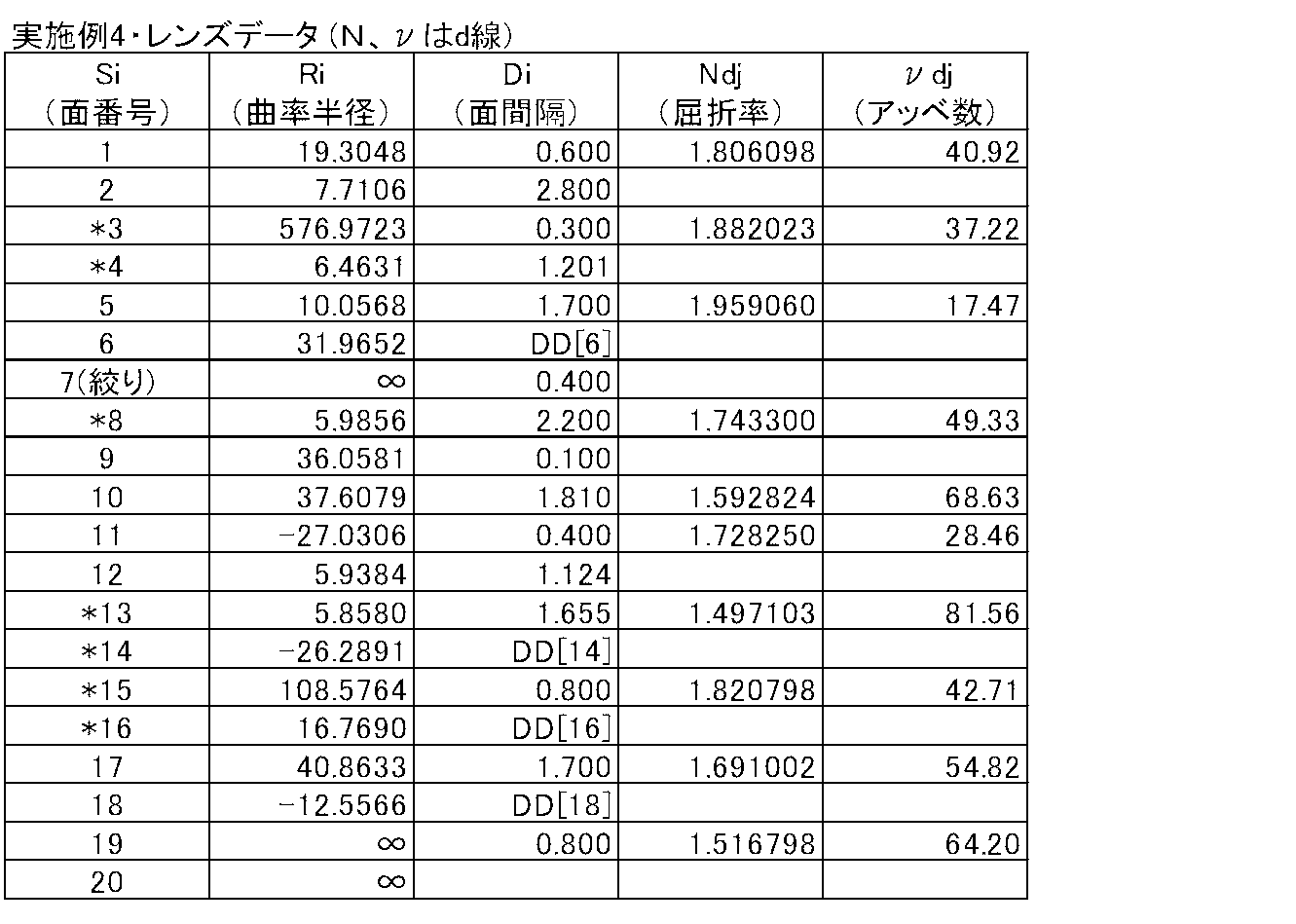 Figure JPOXMLDOC01-appb-T000013
