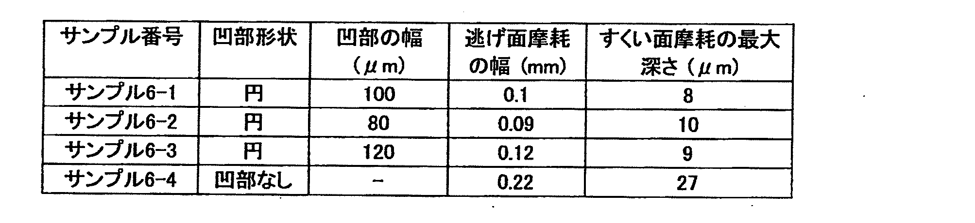 Figure JPOXMLDOC01-appb-T000006