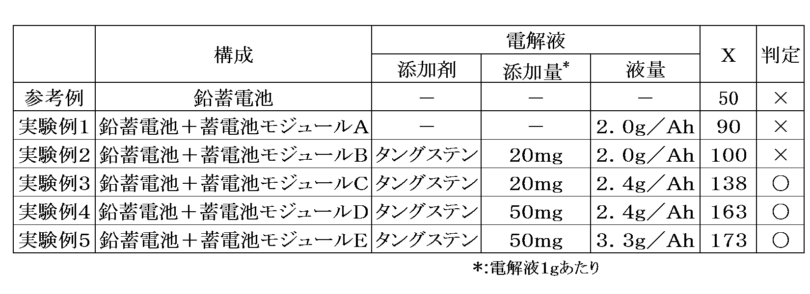 Figure JPOXMLDOC01-appb-T000002
