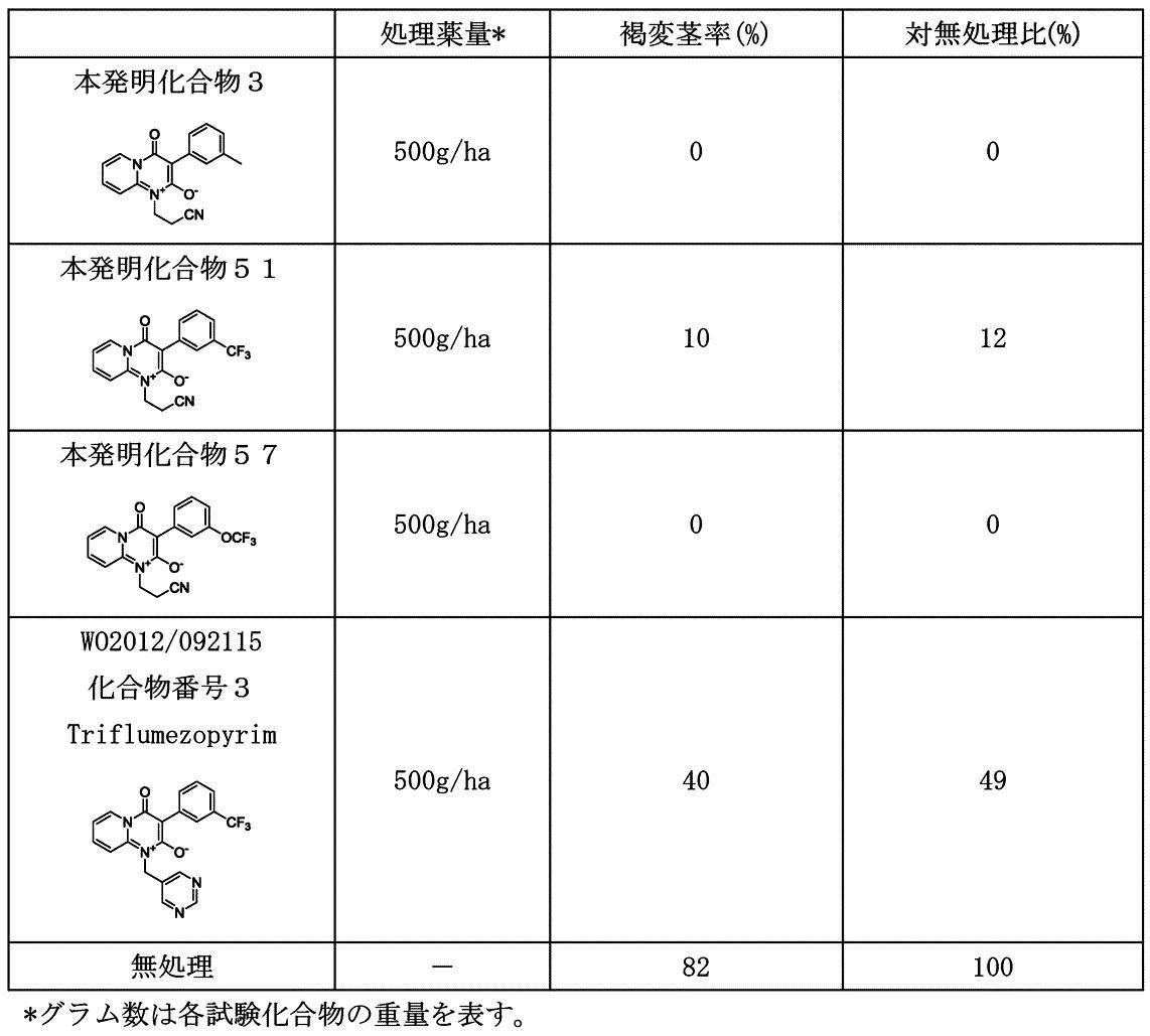 Figure JPOXMLDOC01-appb-T000045