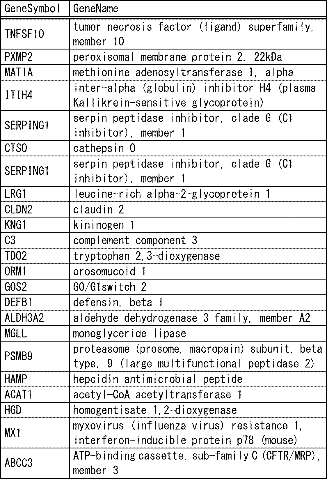 Figure JPOXMLDOC01-appb-T000002