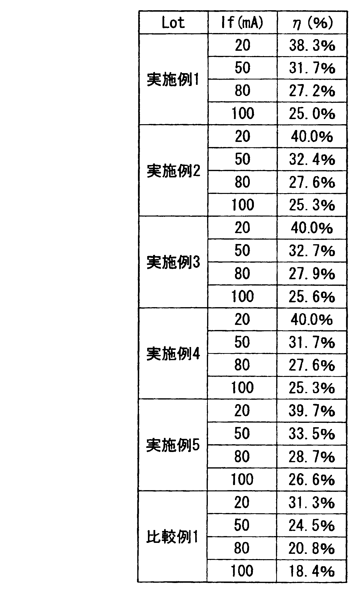 Figure JPOXMLDOC01-appb-T000002
