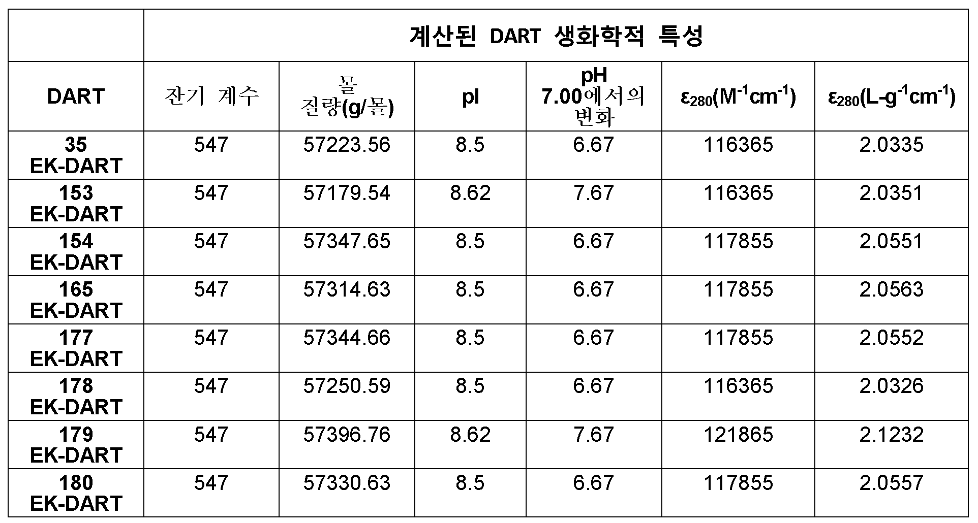Figure pct00028