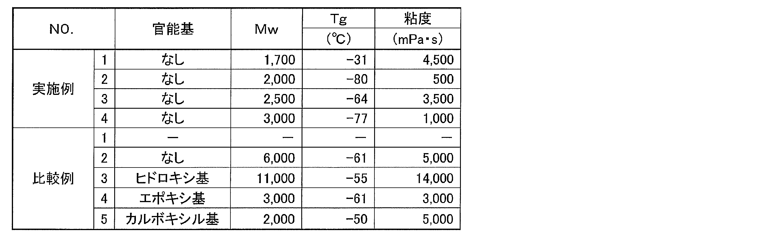 Figure JPOXMLDOC01-appb-T000002