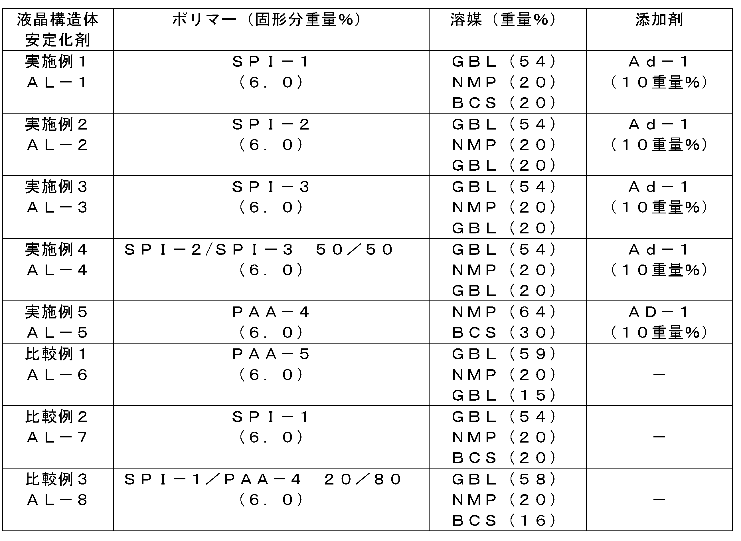 Figure JPOXMLDOC01-appb-T000054