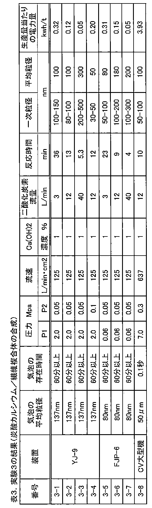 Figure JPOXMLDOC01-appb-T000003