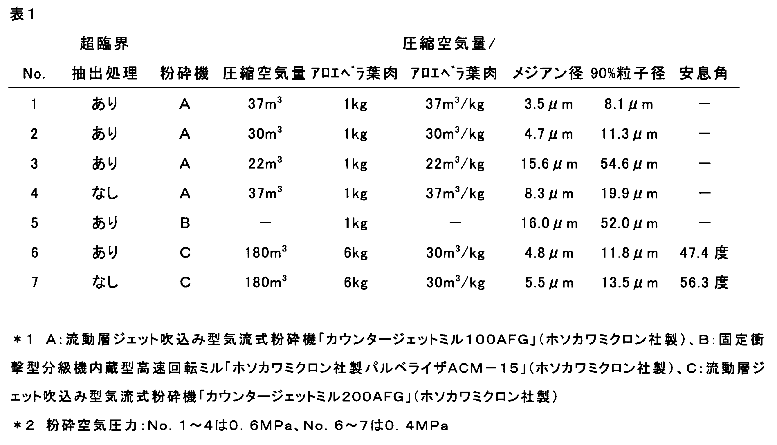 Figure JPOXMLDOC01-appb-T000001
