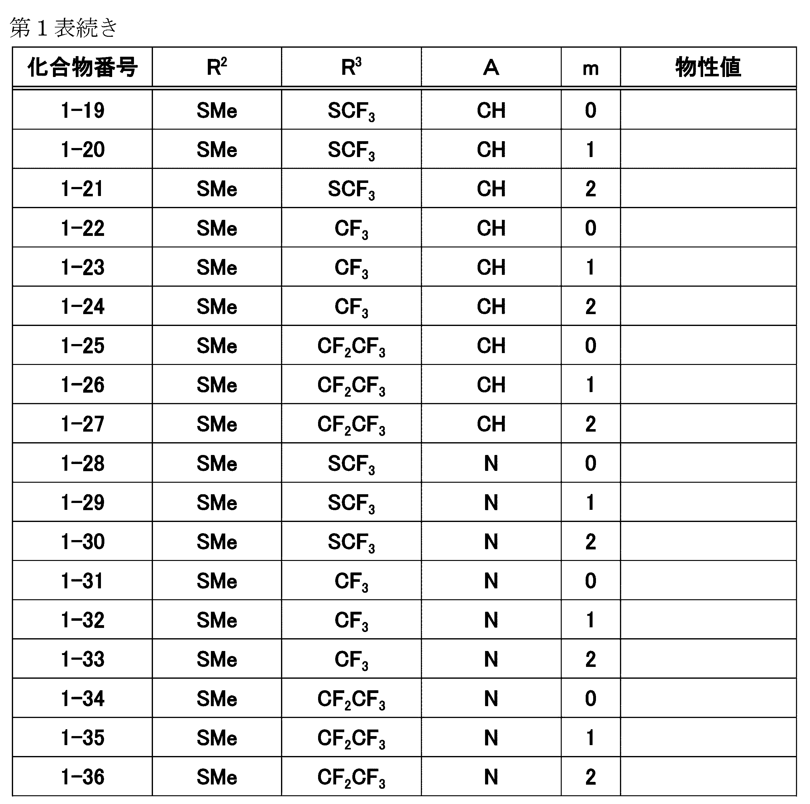 Figure JPOXMLDOC01-appb-T000013